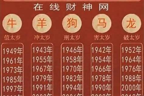 1959年属相|1959年是什么年